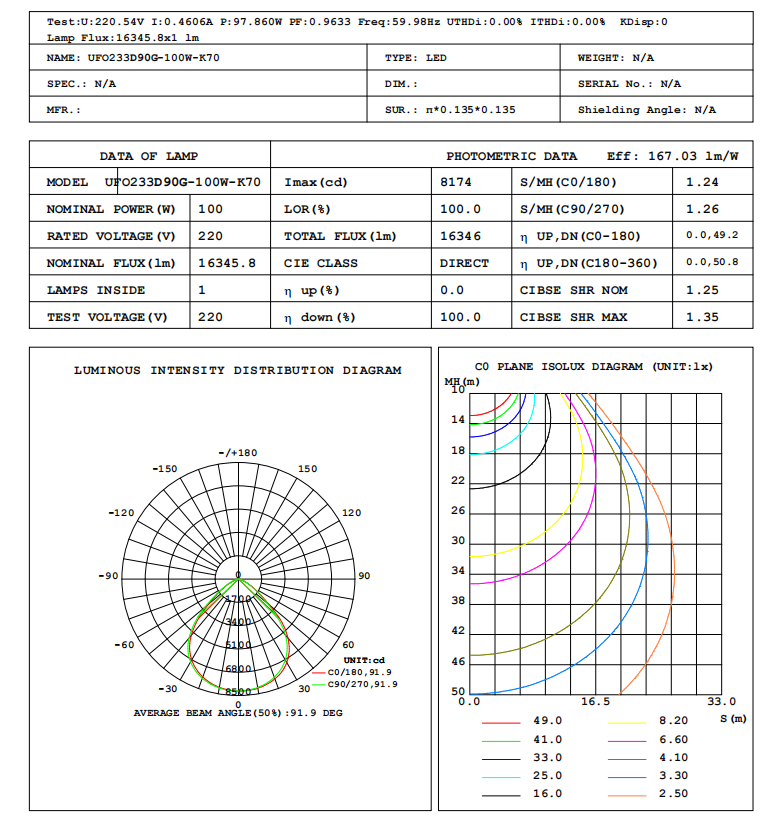 LUMINARE PHOTOMETRIC TEST REPORT