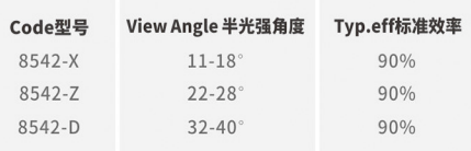 AR8542 code