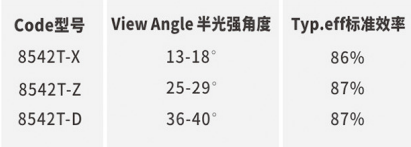 AR8542T code