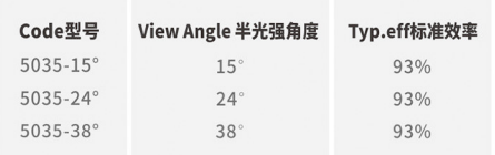AR5035 code