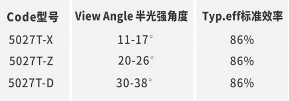 AR5027T code