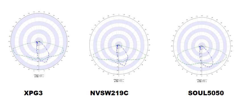 T2WB distribution