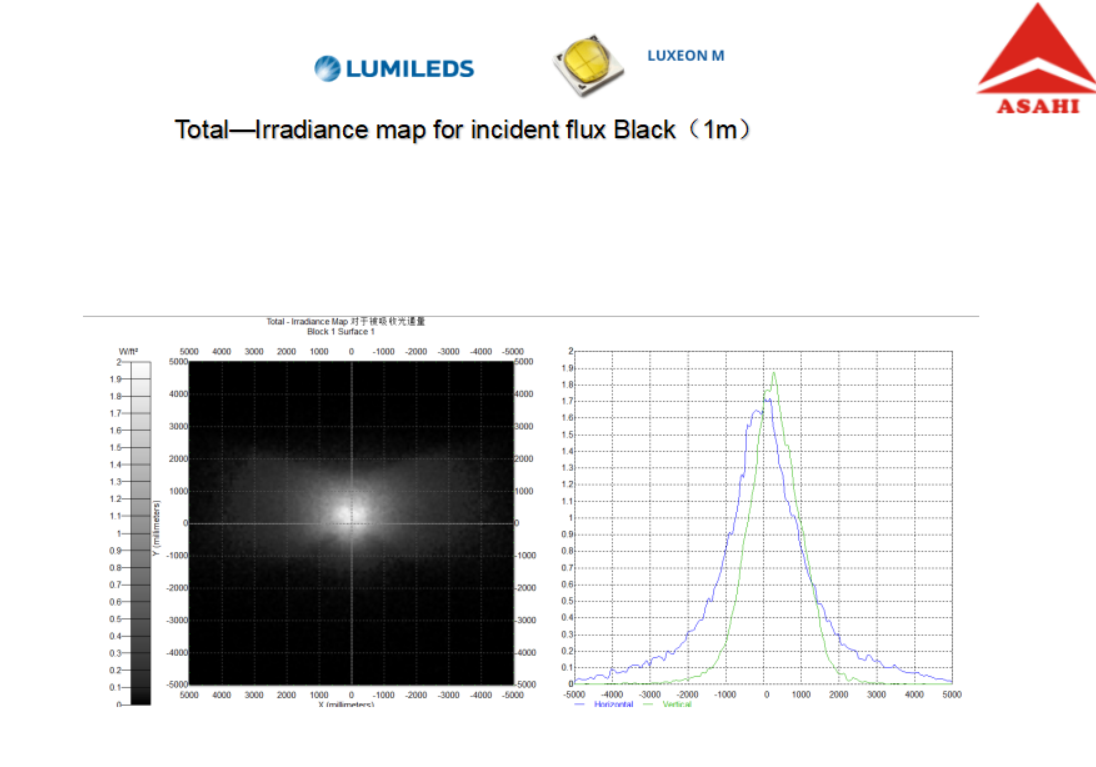 Total-Irradiance map for incident flux Black
