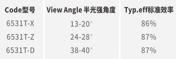 AR6531T code