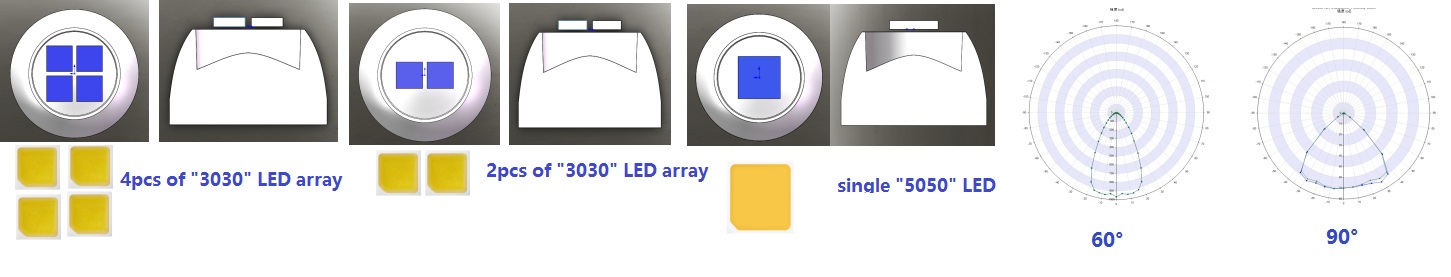 YEH1_60 90 for 3030 led