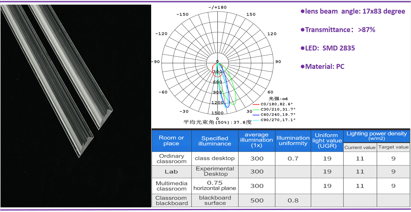 blackboard lighting lens