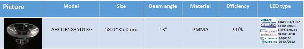 led type of AHCOB5831D13G lens