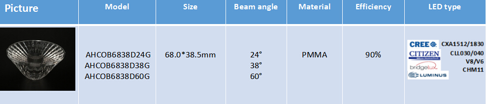 led type of AHCOB6838D