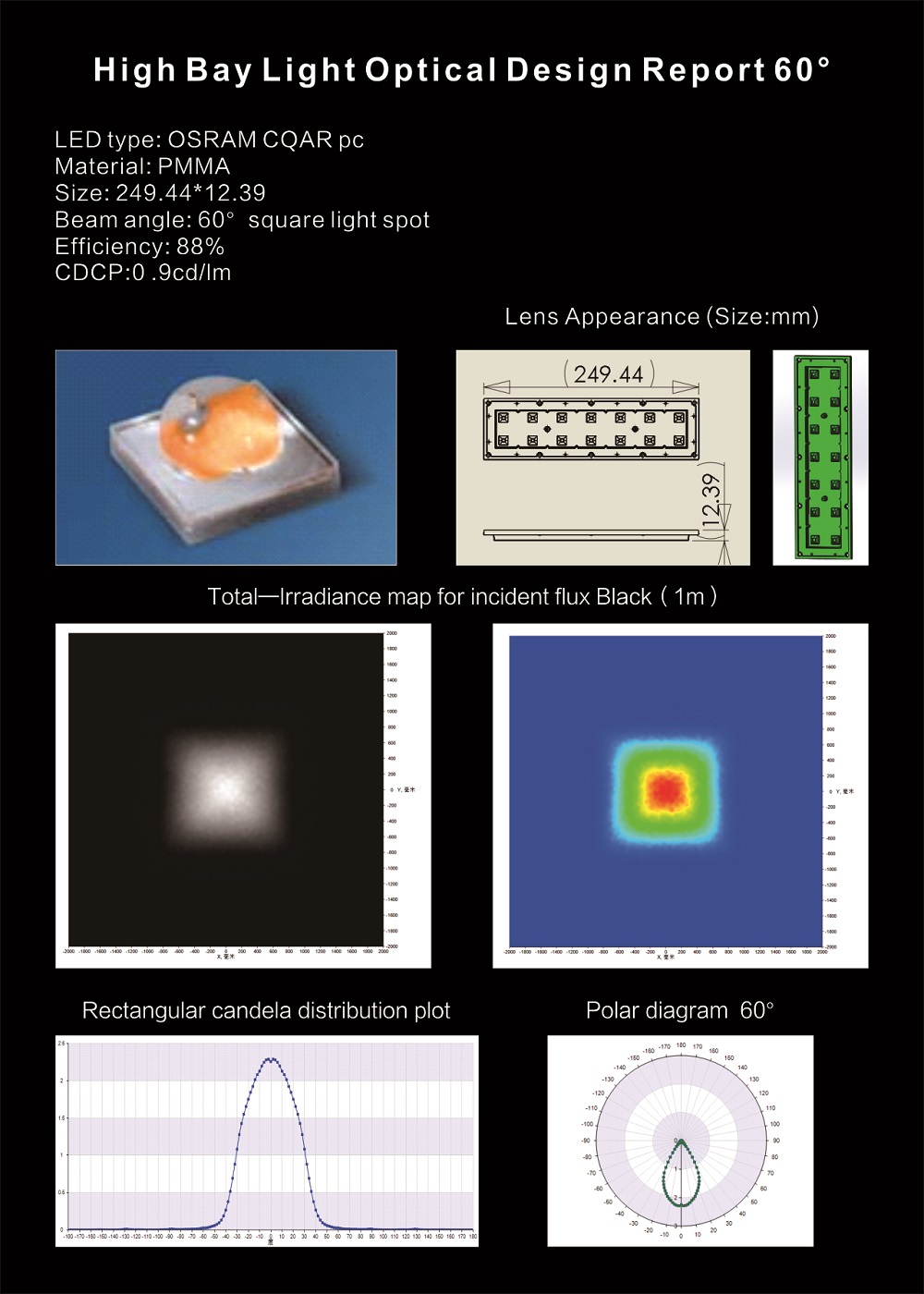 High Bay light design 60°