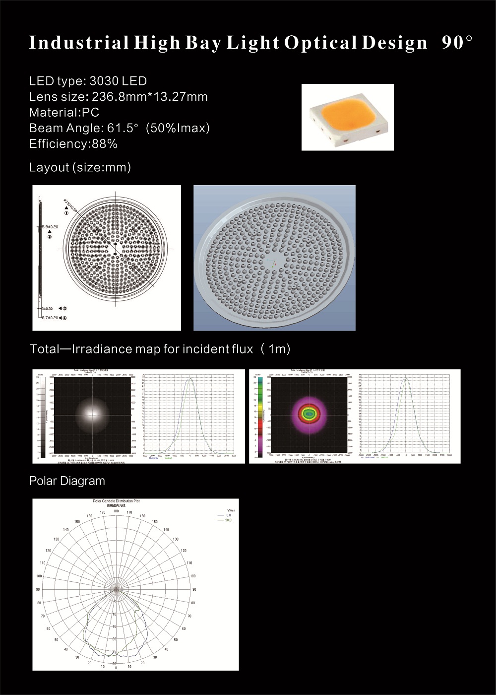 Indutrial High Bay Light Optical Design 90°