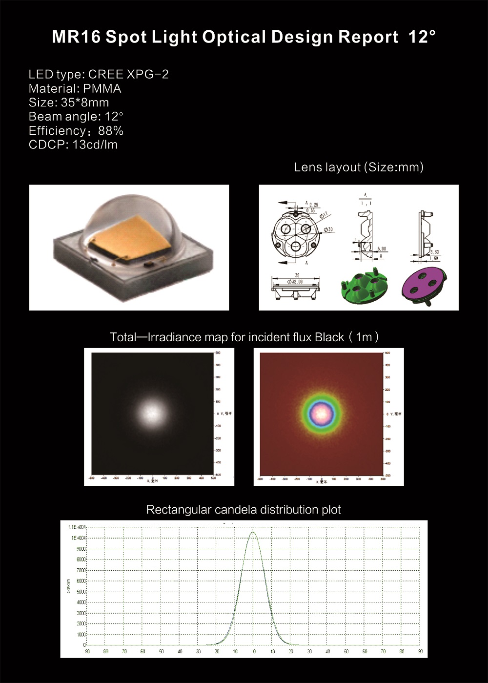 MR16 optical design 12°