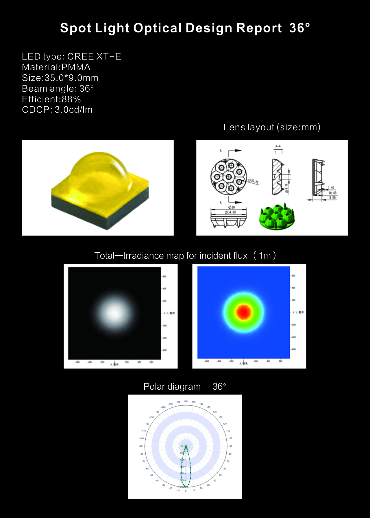 Spot light optical design 36° - Asahi Optics