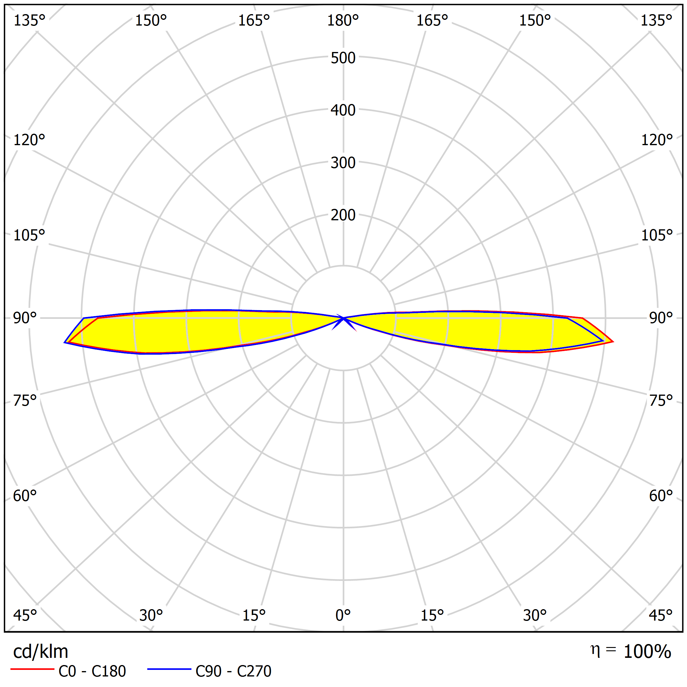 Alarm Lighting Optics 170°