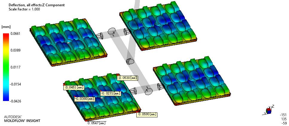 mold flow analysis