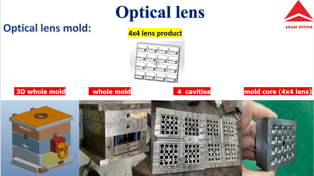 mold production