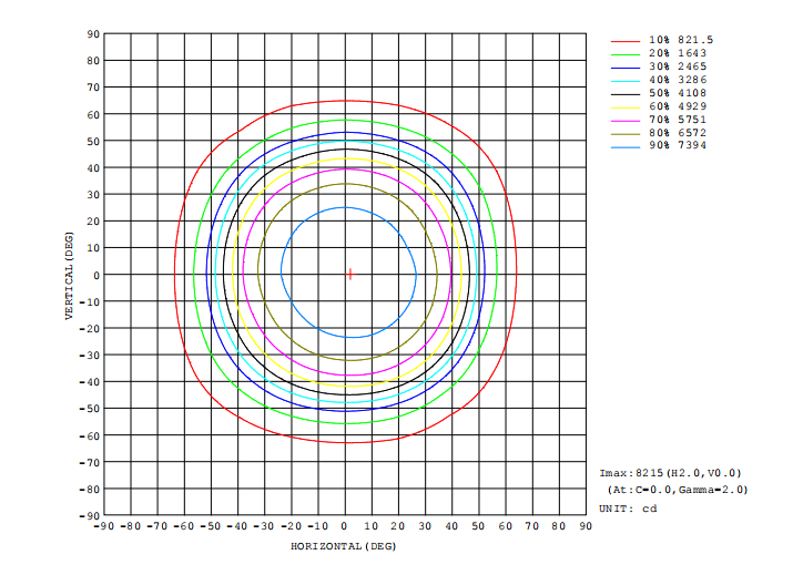 ISOCANDELA DIAGRAM