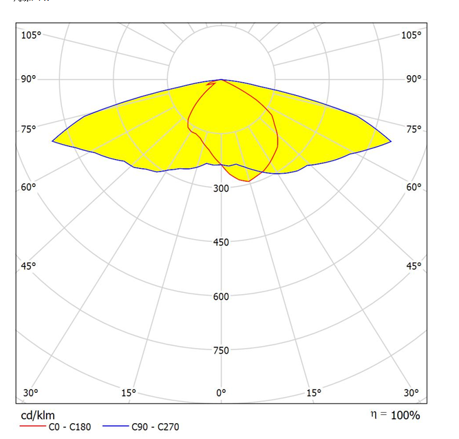 3x8 lens optical diagram for street light T2M 5050LED