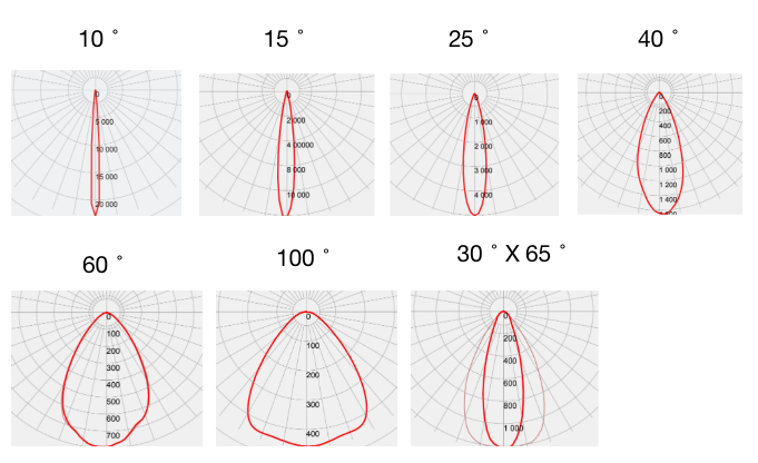 Beam angle 9.6