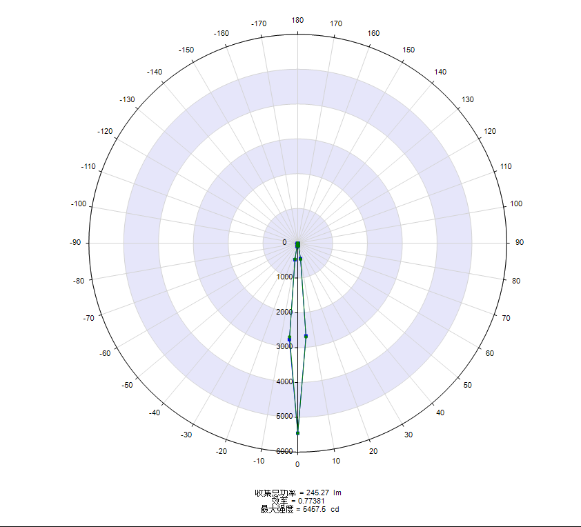 single lens 10degree diagram