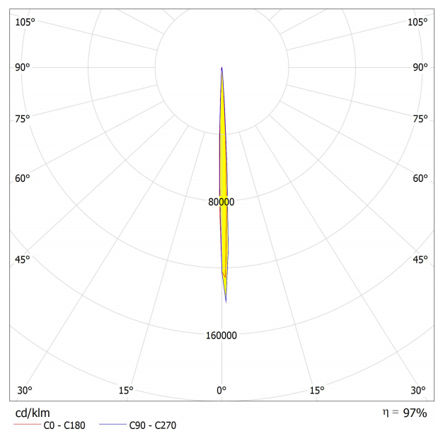 Asahi Optics AJS35D22H3.8G lighting distribution curve