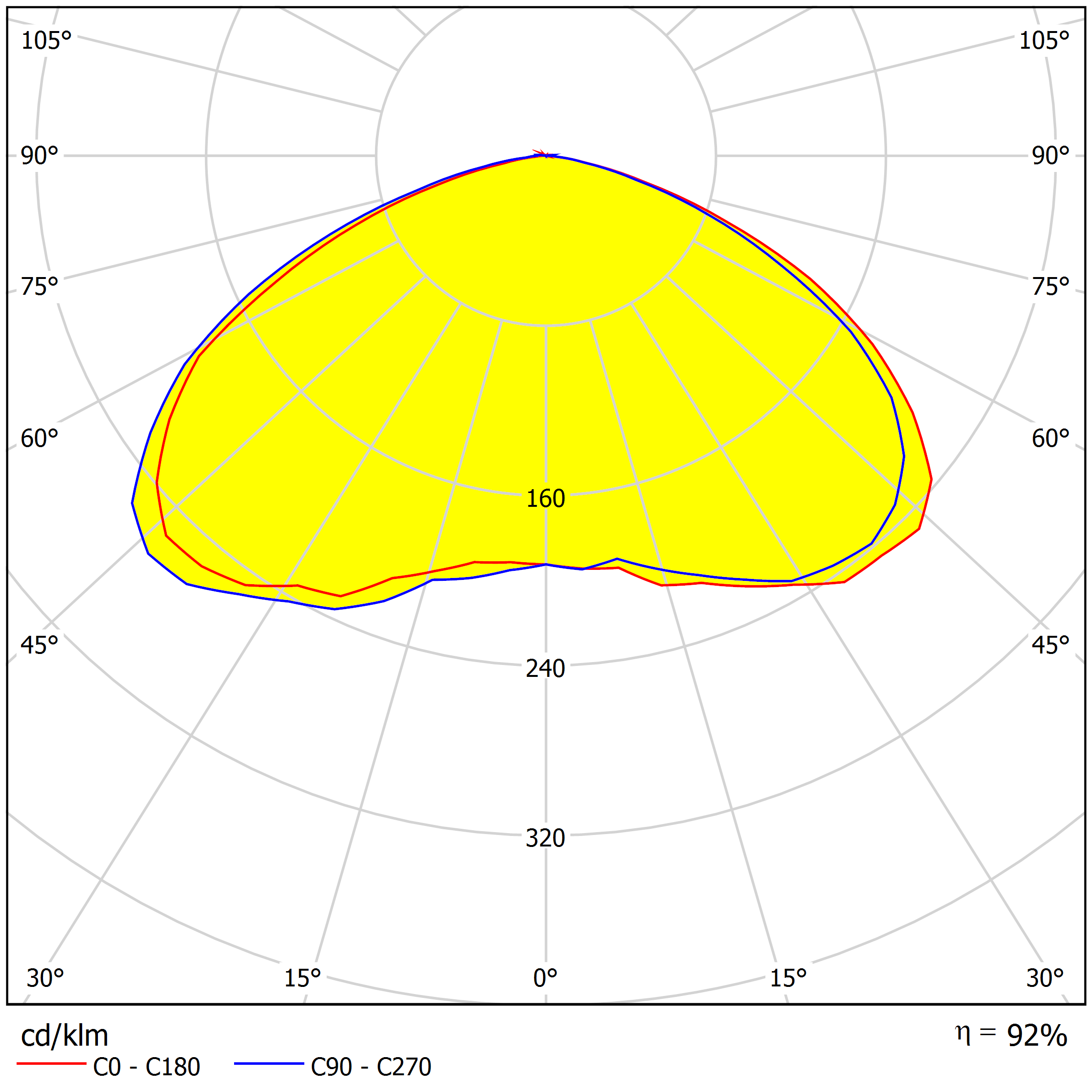 Asahi Optics AST20D120G