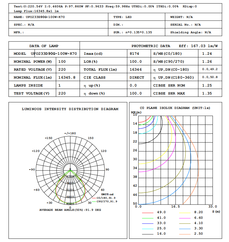 test report